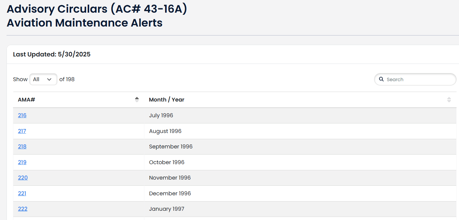 Caa Advisory Circulars Avsog - Premium Vintage Photo Gallery - 8K
